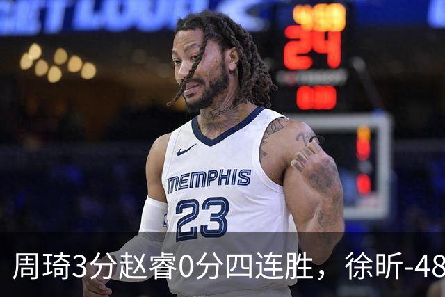 周琦3分赵睿0分四连胜，徐昕-48全队最低，张文杰陈国豪9中0